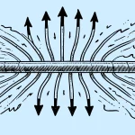 Süperiletken İletim Hatlarının Kullanımı süperiletken iletim hatları