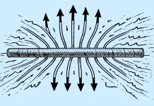 Süperiletken İletim Hatlarının Kullanımı süperiletken iletim hatları