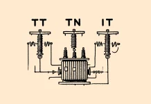sebeke-tipleri-tt-tn-it