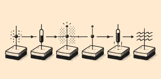 Piezoelektrik Nedir? Piezoelektrik Malzemeler
