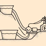 Pompaj Depolamalı Hidroelektrik Sistemler